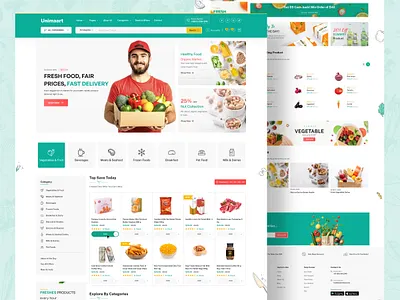 Digital Marketing for Restaurants in 2025
